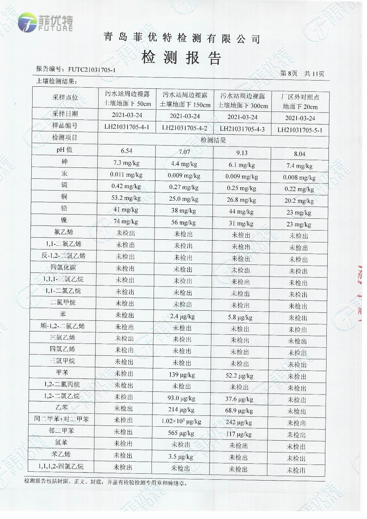 青島羅美威奧新材料制造有限公司土壤及地下水檢測公示（2021年）(圖9)