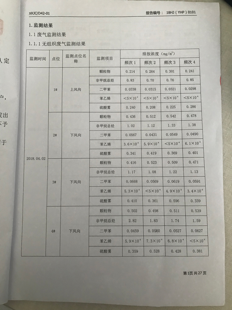 青島羅美威奧新材料制造有限公司監測報告（2018年度）(圖2)