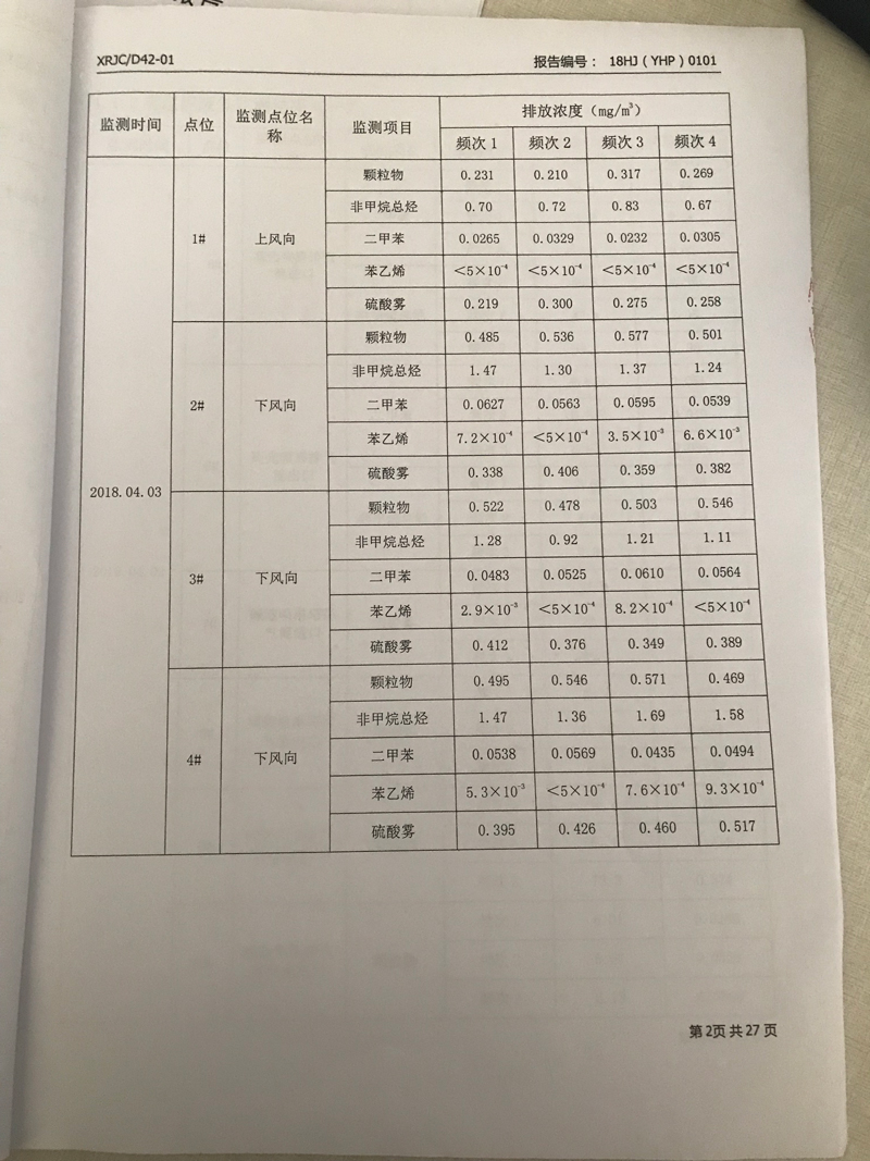 青島羅美威奧新材料制造有限公司監測報告（2018年度）(圖3)