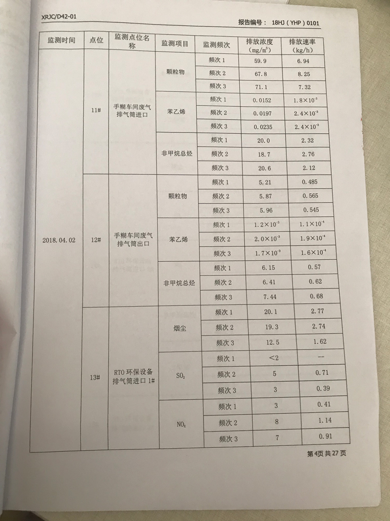 青島羅美威奧新材料制造有限公司監測報告（2018年度）(圖5)