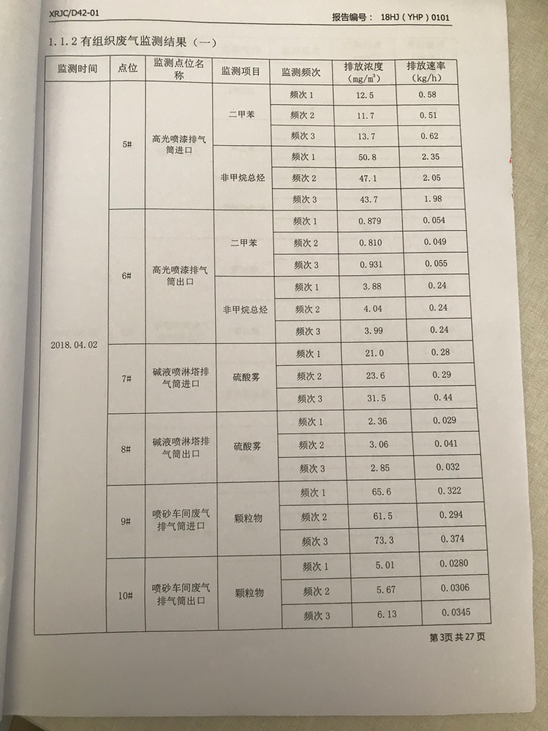 青島羅美威奧新材料制造有限公司監測報告（2018年度）(圖4)