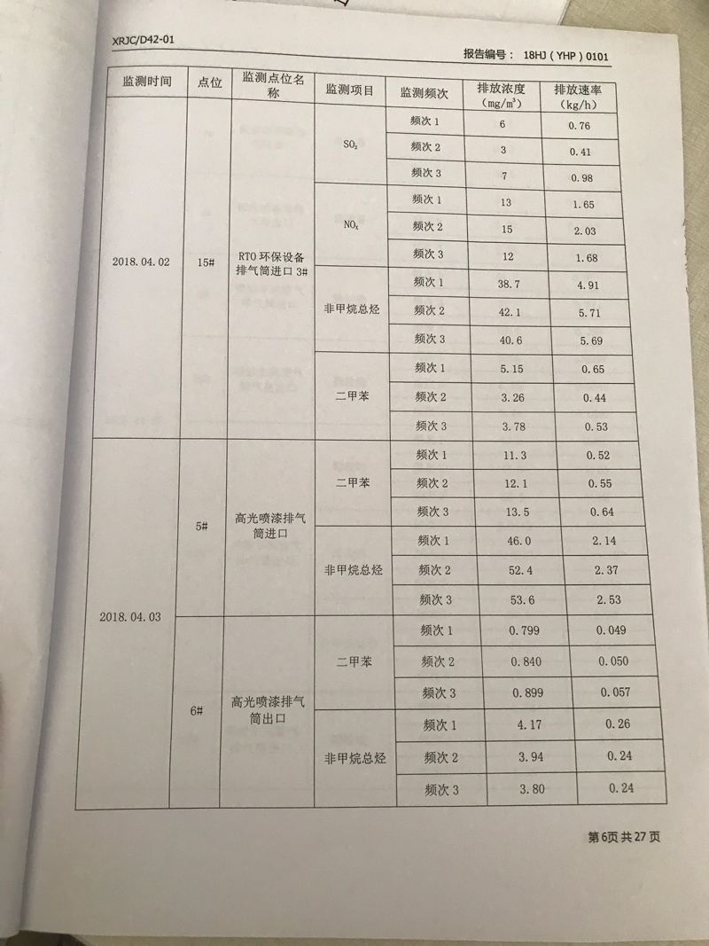 青島羅美威奧新材料制造有限公司監測報告（2018年度）(圖7)