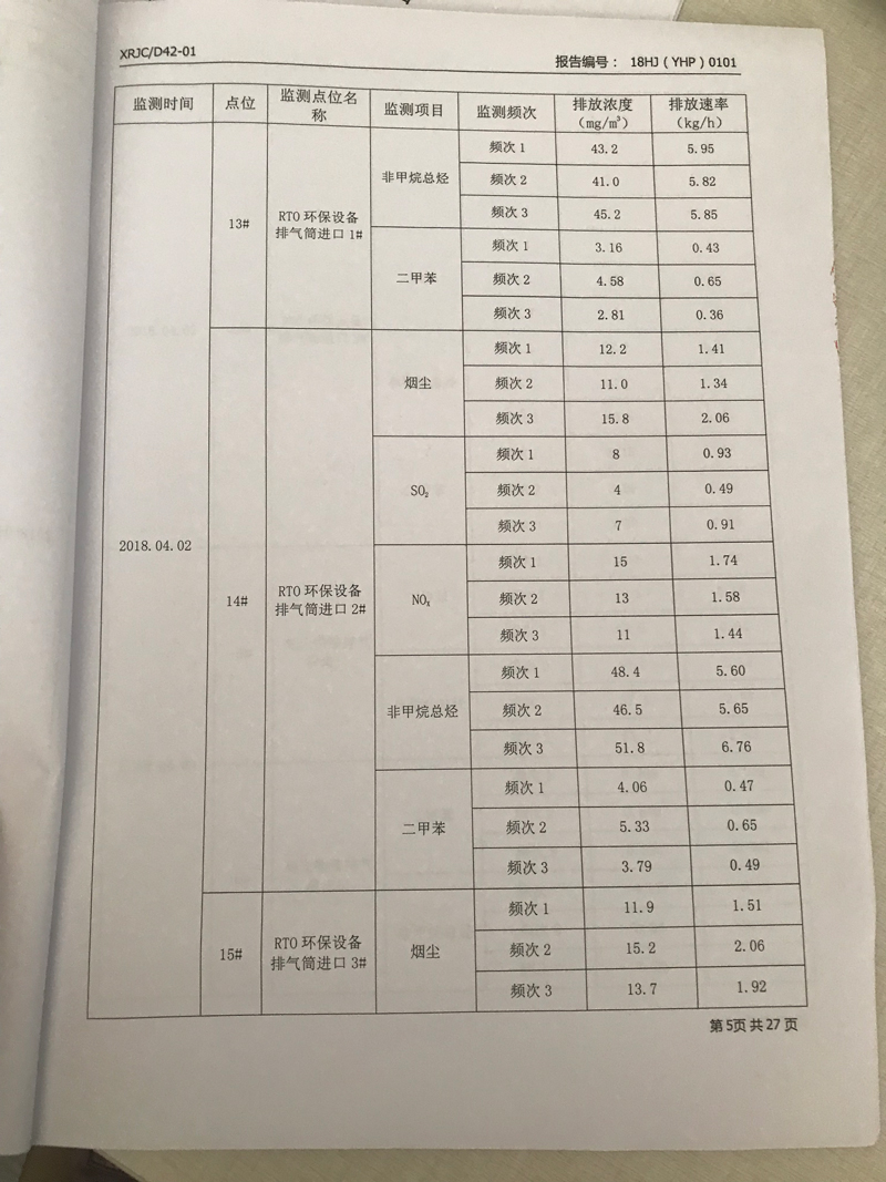 青島羅美威奧新材料制造有限公司監測報告（2018年度）(圖6)