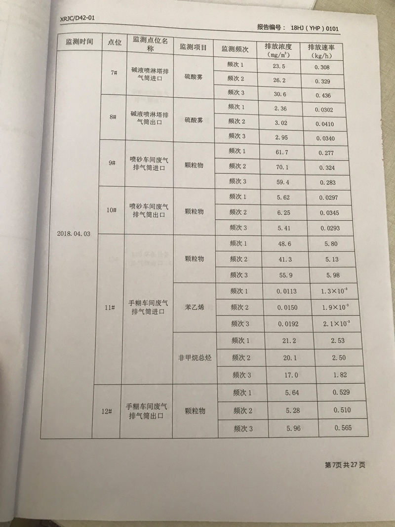 青島羅美威奧新材料制造有限公司監測報告（2018年度）(圖8)