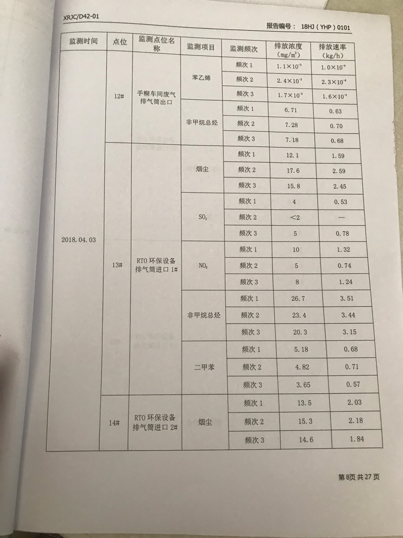 青島羅美威奧新材料制造有限公司監測報告（2018年度）(圖9)