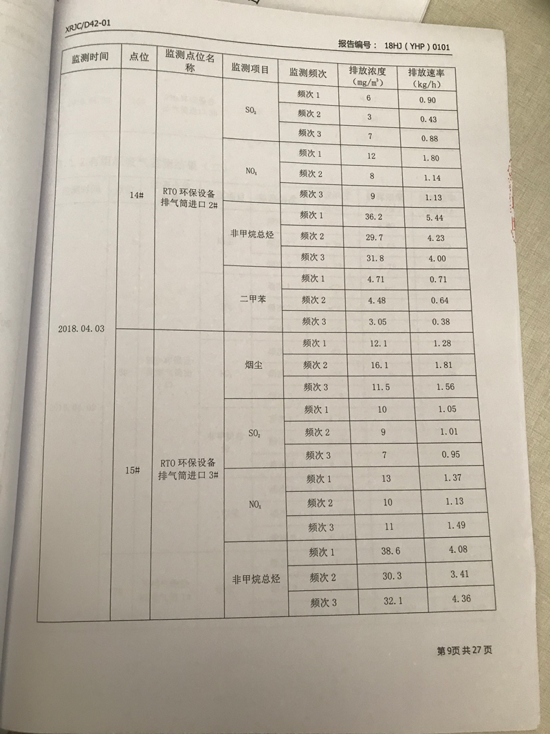 青島羅美威奧新材料制造有限公司監測報告（2018年度）(圖10)